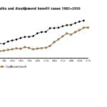 What do we know about ASBESTOS related disease? 1
