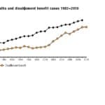 What do we know about ASBESTOS related disease? 1