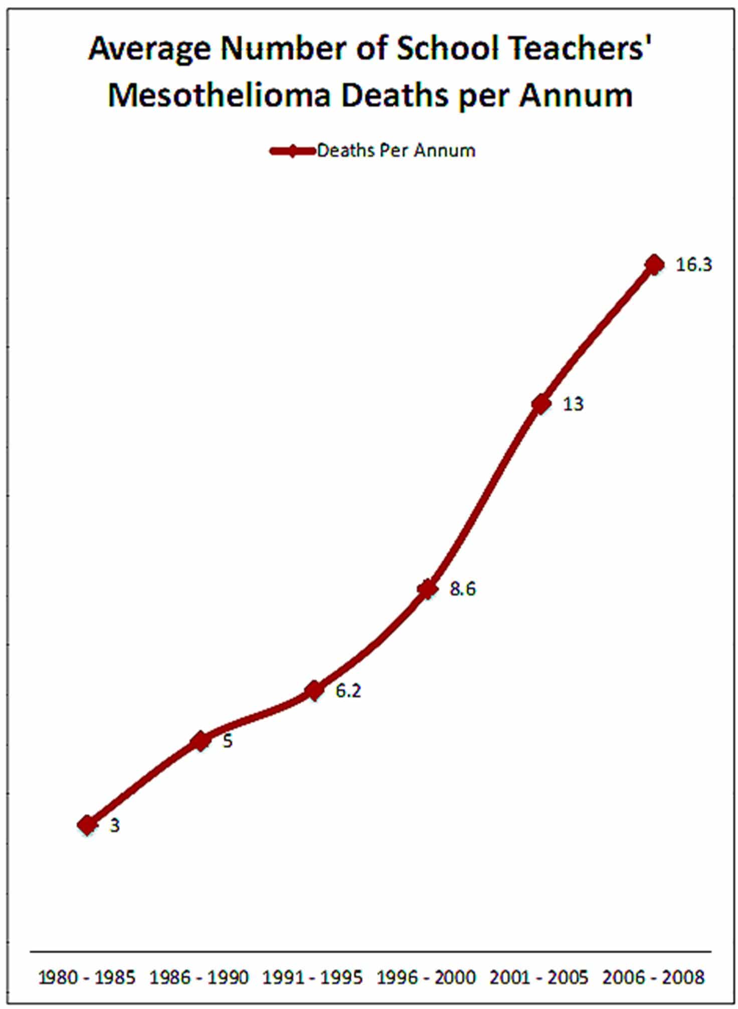 what is life expectancy for stage 4 bladder cancer