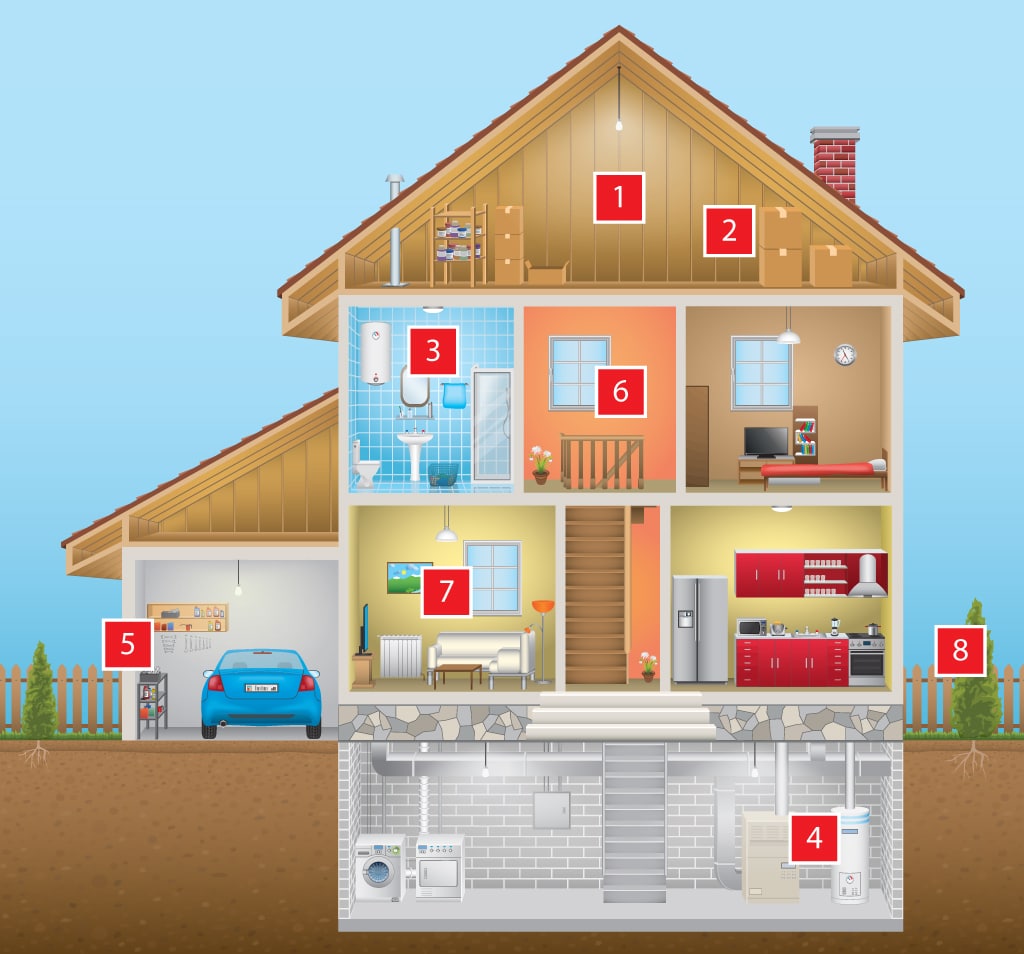 where is asbestos most commonly found