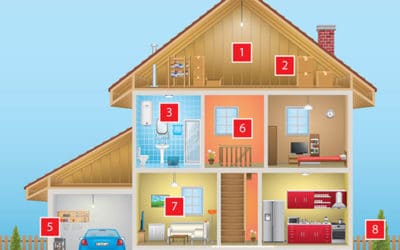 Where should you look for asbestos in a domestic property?