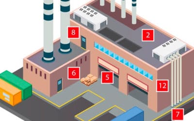 Asbestos in Commercial Property: Where Are You Going To Find It?