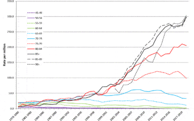 HSE releases new asbestos health statistics, including a 6% yearly rise in mesothelioma deaths